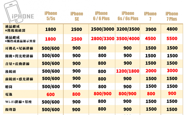 iphone維修推薦, 中壢iphone換電池推薦, iphone中壢維修, iphone桃園維修, 蘋果保衛站, 蘋果保衛站中壢店, iphone維修, ipad維修, Mac維修, 更換iphone電池, iphone排線故障, iphone螢幕破裂, iphone泡水, iphone資料救援, Mac電池更換, ipad電池更換, 蘋果保衛站中壢評價