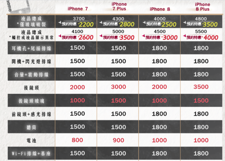 高雄iphone維修, 高雄iphone維修推薦, 南高雄iphone維修, 高雄市區iphone維修推薦, 高雄iphone換電池推薦, 高雄蘋果維修, 高雄手機換電池, 高雄ipad換電池, 高雄Macbook換電池, 高雄iMac維修, 蘋果保衛站一心店, 高雄蘋果保衛站, 高雄apple維修, 高雄修apple, 高雄修iphone, 高雄修ipad, iPad air換電池, 蘋果保衛站評價, iphone換電池, 高雄iphone現場維修, ipad維修, Mac維修, 更換iphone電池, iphone排線故障, iphone螢幕破裂, iphone泡水, iphone資料救援, 前鎮區iphone維修, 南高雄iphone維修