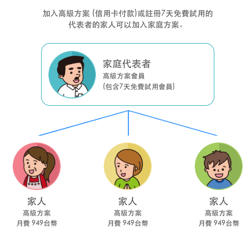 Native Camp, 線上英語會話, 1對1線上英語家教, Native Camp評價, Native Camp心得, Native Camp家庭方案, Native Camp價格優惠