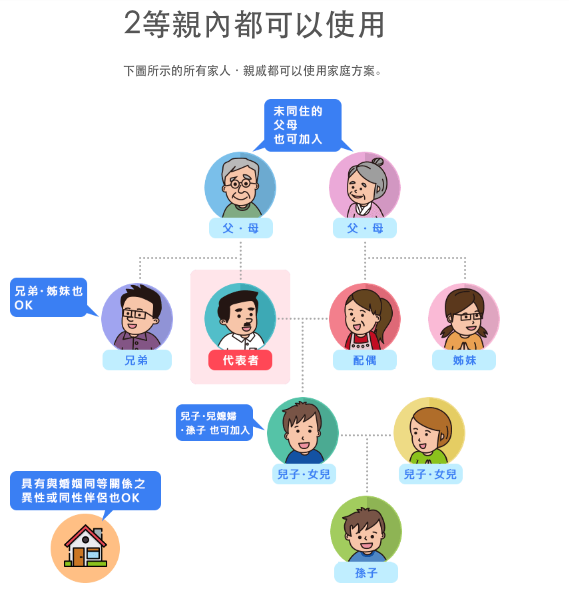 Native Camp, 線上英語會話, 1對1線上英語家教, Native Camp評價, Native Camp心得, Native Camp家庭方案, Native Camp價格優惠