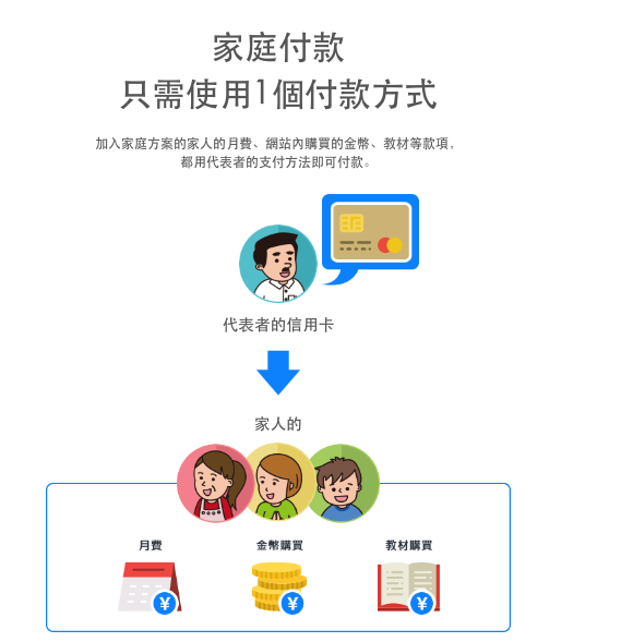 Native Camp, 線上英語會話, 1對1線上英語家教, Native Camp評價, Native Camp心得, Native Camp家庭方案, Native Camp價格優惠