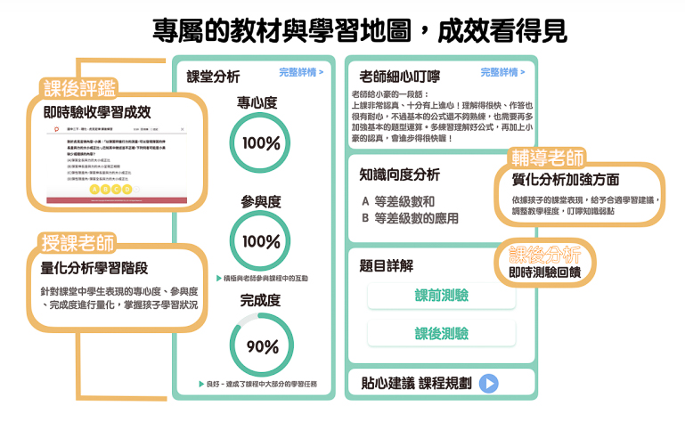 線上家教平台推薦, 線上家教, 線上家教費用, oneclass老師, one class上課系統, 真人家教, 一對一家教, 一對一線上課程, 一對一線上家教, 一對一線上家教推薦, OneClass真人Live線上家教, 南一書局家教