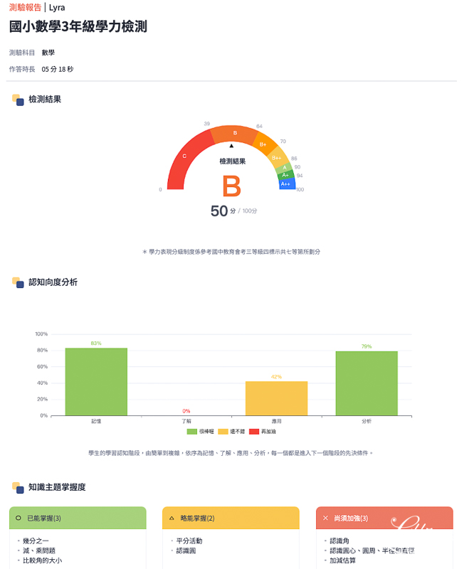 線上家教平台推薦, 線上家教, 線上家教費用, oneclass老師, one class上課系統, 真人家教, 一對一家教, 一對一線上課程, 一對一線上家教, 一對一線上家教推薦, OneClass真人Live線上家教, 南一書局家教