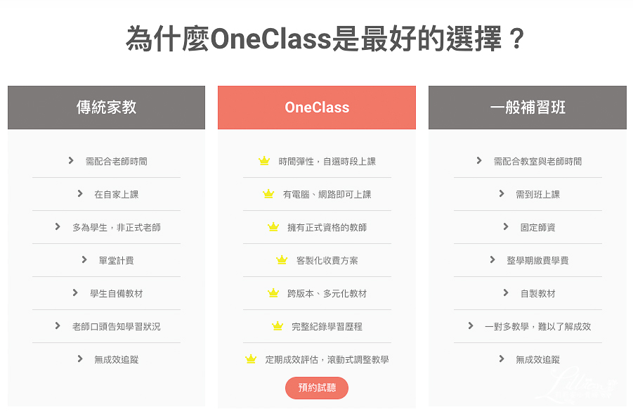 線上家教平台推薦, 線上家教, 線上家教費用, oneclass老師, one class上課系統, 真人家教, 一對一家教, 一對一線上課程, 一對一線上家教, 一對一線上家教推薦, OneClass真人Live線上家教, 南一書局家教