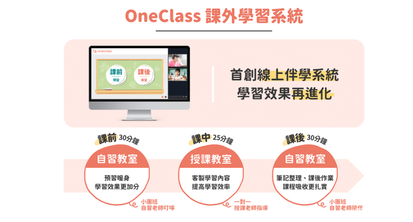 線上家教平台推薦, 線上家教, 線上家教費用, oneclass老師, one class上課系統, 真人家教, 一對一家教, 一對一線上課程, 一對一線上家教, 一對一線上家教推薦, OneClass真人Live線上家教, 南一書局家教