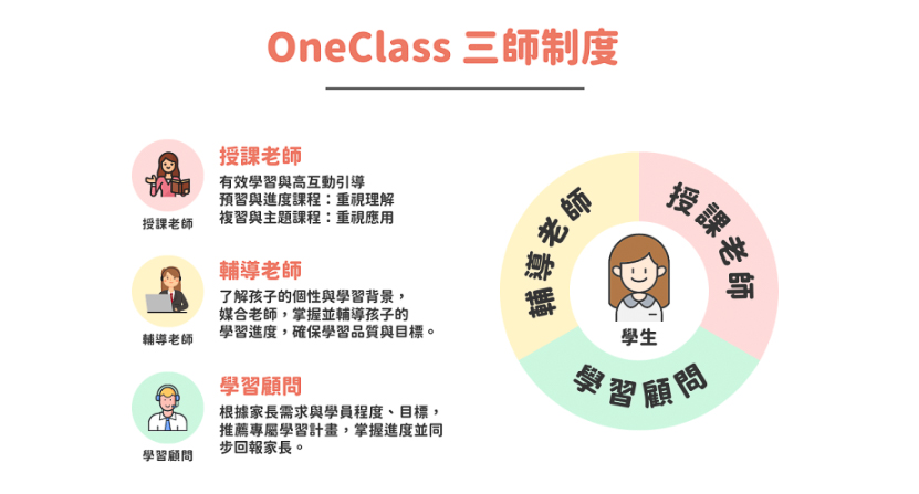 線上家教平台推薦, 線上家教, 線上家教費用, oneclass老師, one class上課系統, 真人家教, 一對一家教, 一對一線上課程, 一對一線上家教, 一對一線上家教推薦, OneClass真人Live線上家教, 南一書局家教