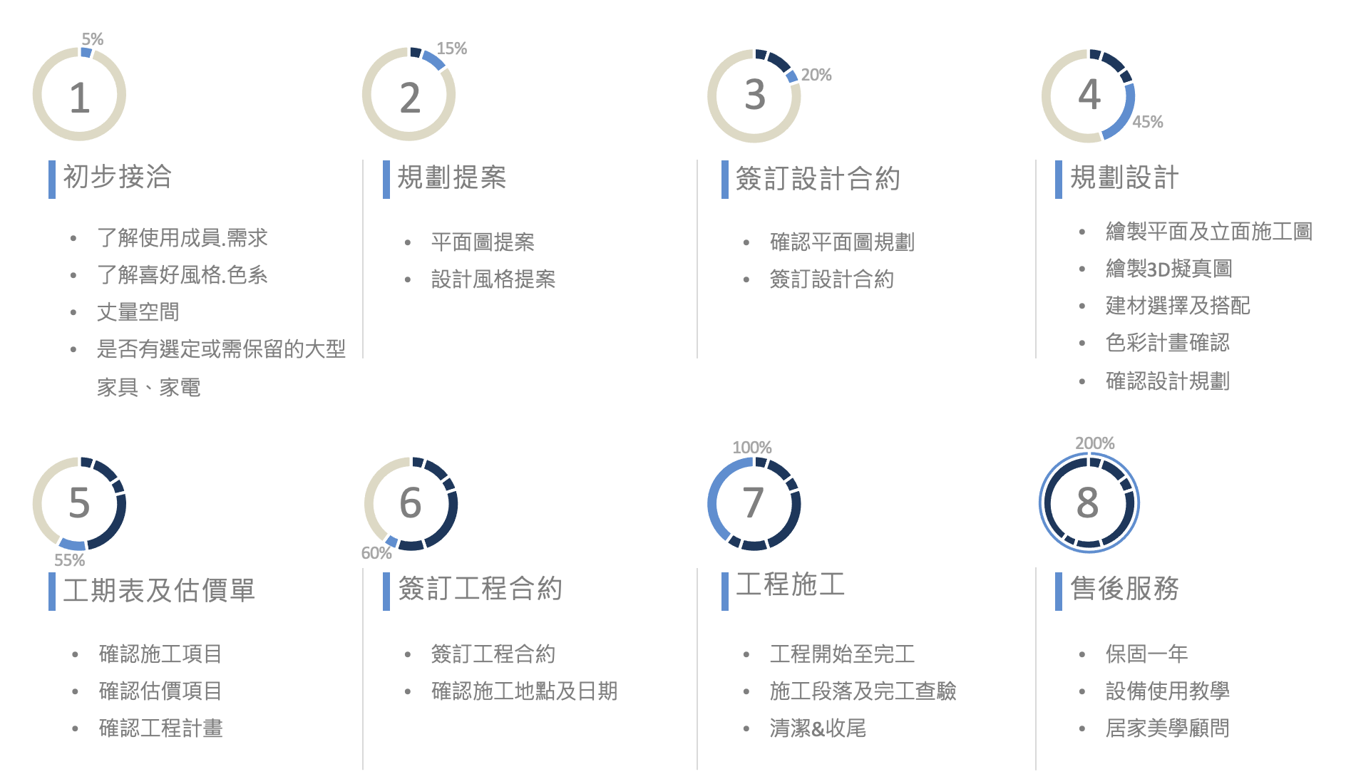 室內設計師, 室內設計推薦, 老屋翻新, 室內裝潢, 室內裝修, 裝修公司推薦, 裝修設計公司, 裝修工程公司, 室內設計風格, 室內設計價格, 裝潢公司, 室內設計諮詢, 室內設計公司推薦, 裝潢推薦, 舊屋翻新, 老屋裝修, 舊屋改造, 老屋翻新推薦, 老屋整修, 老屋翻新流程, 木象室內設計