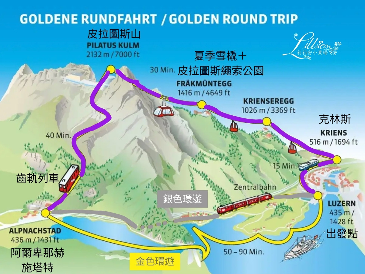 琉森, 琉森景點推薦, 琉森湖, Luzern, 琉森景點, 瑞士自由行, 瑞士最長溜滑梯, 瑞士琉森, 金色環遊, 皮拉圖斯山, 皮拉圖斯山溜滑梯, Luzern 瑞士, 皮拉圖斯峰, 皮拉圖斯山金色環遊,