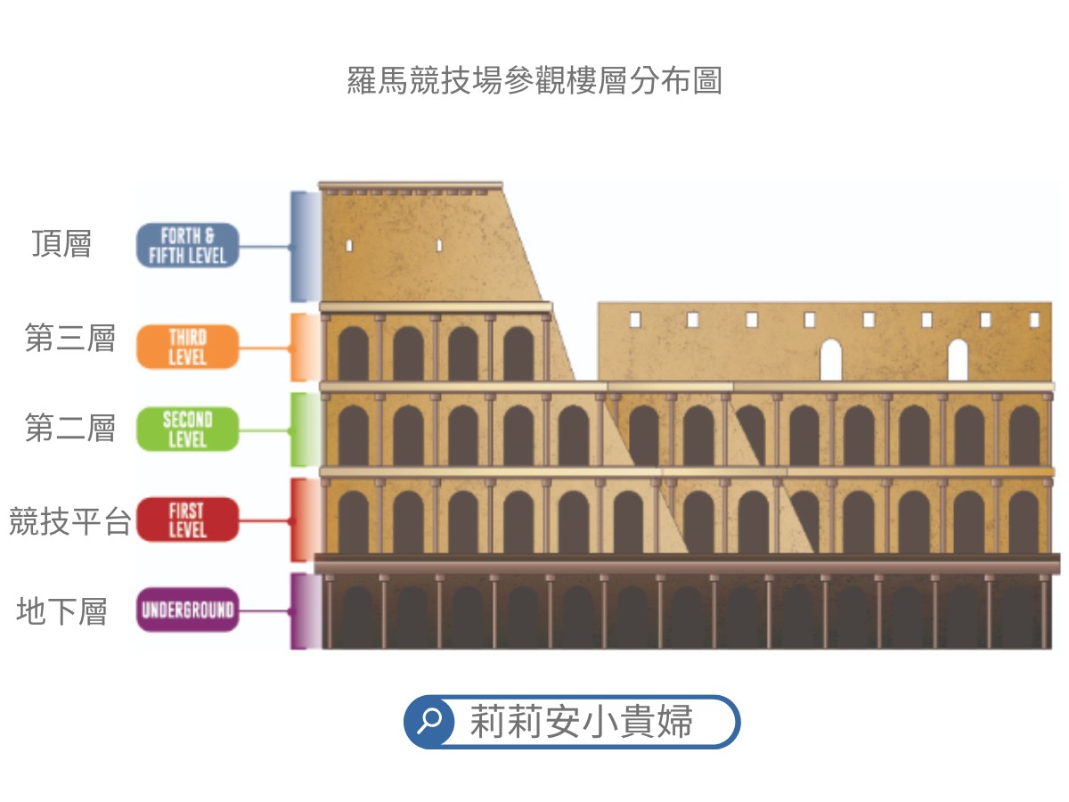 羅馬,羅馬必遊景點,羅馬攻略,羅馬旅遊,羅馬景點推薦,義大利,義大利旅行