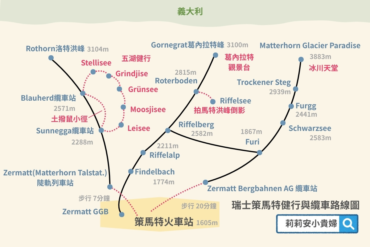 策馬特, 策馬特zermatt, 策馬特景點, 策馬特車站, 洛特洪峰, 羅特洪峰, 瑞士策馬特, 馬特洪峰, 瑞士馬特洪峰, 策馬特馬特洪峰, 策馬特五湖健行, 瑞士五湖健行, Rothorn, sunnegga, blauherd, stellisee