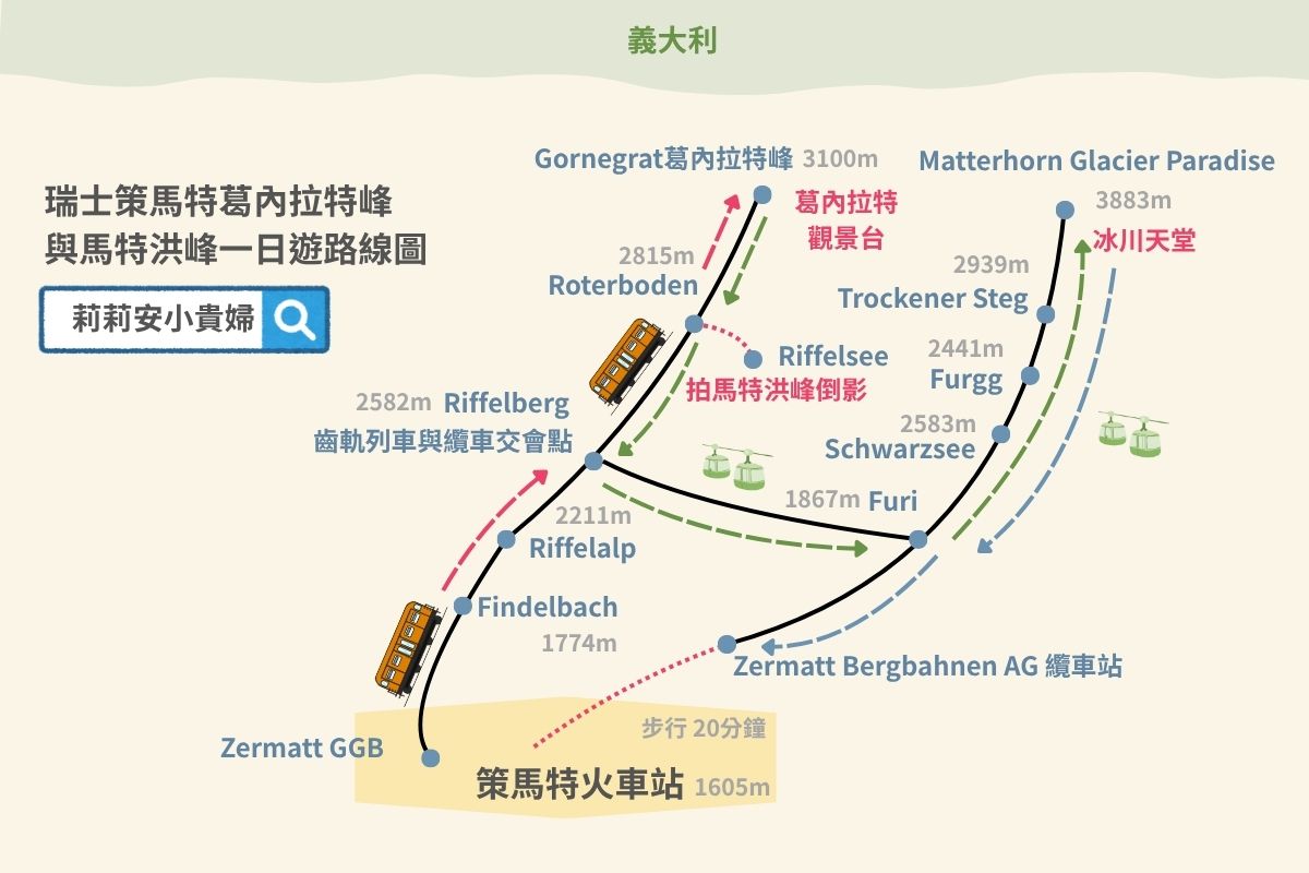  @莉莉安小貴婦旅行札記